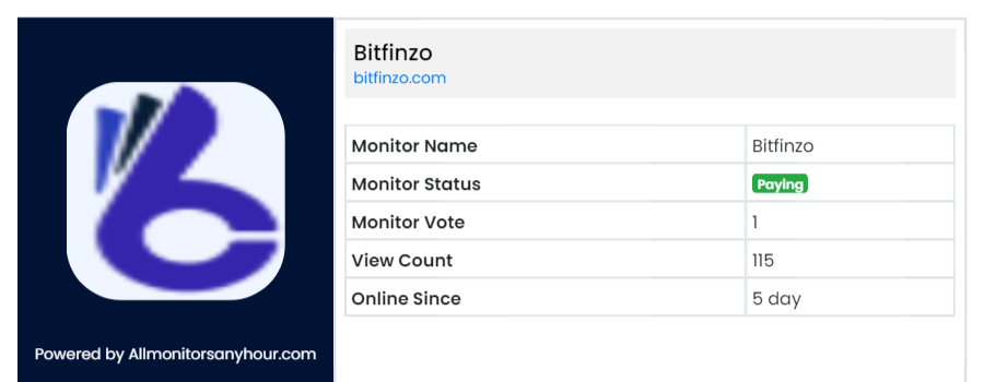 Allmonitorsanyhour.com widget for bitfinzo.com