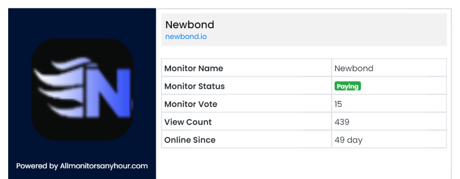 Allmonitorsanyhour.com widget for newbond.io